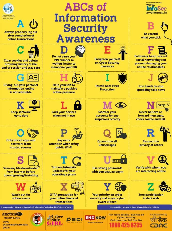 ABC of Information Security Awareness