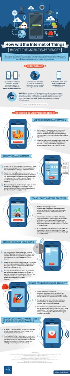 An interesting #Infographic on how #IoT is projected to impact the ways we use our #MobilePhones to execute everyday tasks!

By <a href="/CadooMessaging/">Cadoo</a> &gt; Source bit.ly/3RgEB3M
#Technology #Security #MobileApp #DigitalTransformation #SmartDevices #Automation #Innovation #Wireless