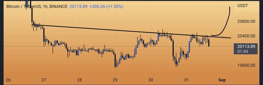 bscgreat's tweet photo. MARKET SHORT TF UPDATE: #BITCOIN 1H Did not broke out of rounding bottom. However we are back retesting the resistance🧐 #Bullish case if we flip above the one. #BTC #CRYPTO #BNB #BSC https://t.co/wxnr5kJkbg