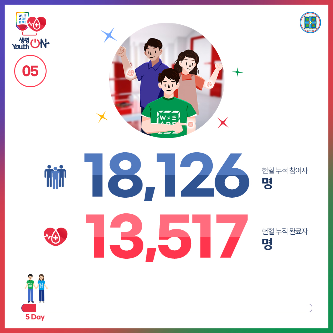 위아원 '생명 ON Youth ON' 헌혈 캠페인
8월 31일 Day 5

생명을 살리는 헌혈,
위아원과 함께해요~♡

#생명ON_YouthON #헌혈_캠페인 #신천지_청년자원봉사단 #위아원 #7만명 #단체_헌혈 #혈액수급위기 #위기_극복 #신천지_예수교회 #적극_동참 #사랑_실천 #함께해요