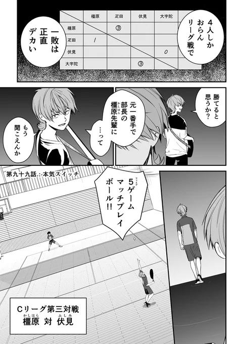 【漫画更新のお知らせ!】
月1更新ソフトテニスWEB漫画
「顧問など!」99話更新したのでお知らせです✨

ジャンプルーキー
https://t.co/oRMqEhj1pd

Pixiv
https://t.co/V5clOvlvt2

LINEマンガ
https://t.co/HS4hrAMydp

読みやすい媒体でどうぞ! 