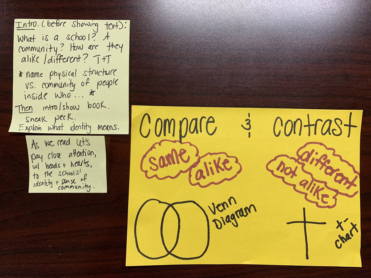 Leveraging my new favorite beginning of the year text, by <a href="/MrSchuReads/">John Schu</a>, to galvanize students to think more deeply about the intersection of school, community &amp; identity. Even in 1st grade! #wiltonwayct #coaching