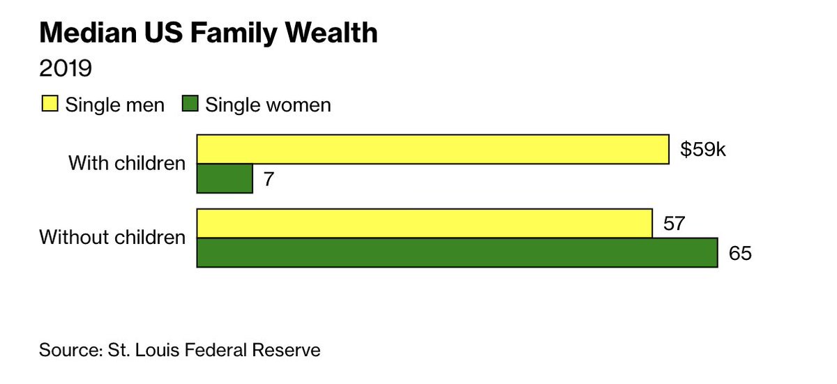 morroweric's tweet photo. Flabbergasted by this chart https://t.co/SdRBFWqtHz https://t.co/7X6I1oz0hD