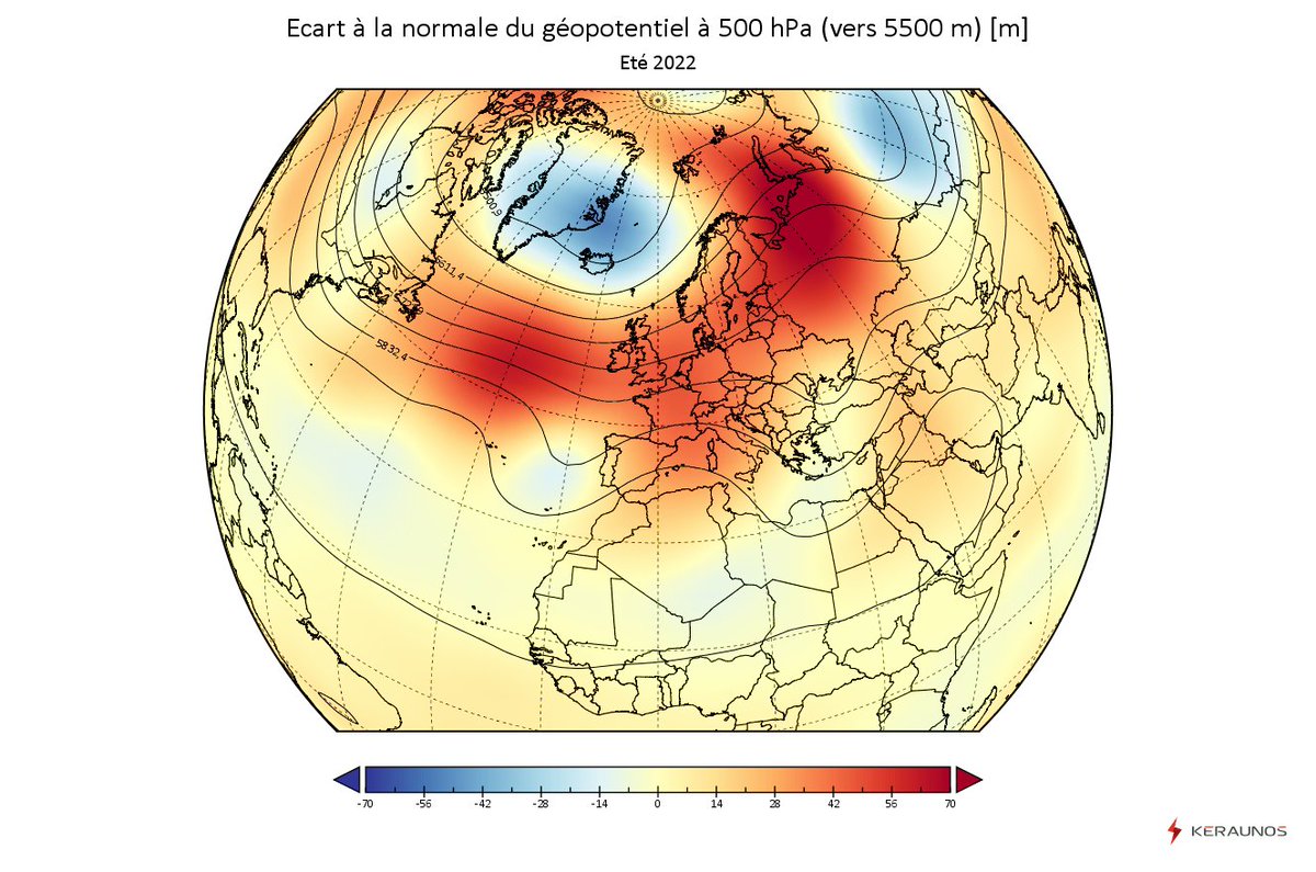 La dominance de hauts géopotentiels du centre Atlantique au nord-est de l'Europe en passant par la Méditerranée a anéanti le flux océanique durant ces trois mois d'été 2022.
Forte anomalie anticyclonique sur cet axe avec flux de sud-ouest dominant sur l'ouest de l'Europe. 