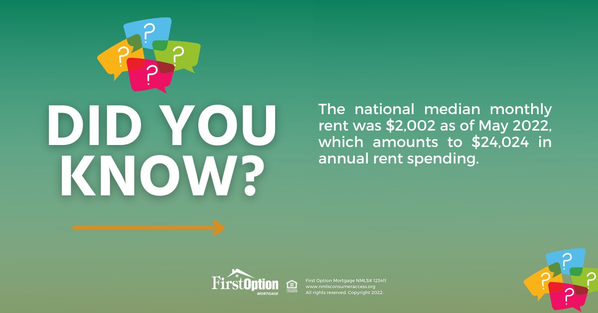 FirstOptionMtg's tweet image. Did you know?

The national median monthly #rent was $2,002 as of May 2022, which amounts to $24,024 in annual rent spending.  Make sure that you are making wise financial choices.  Visit us online to learn more: MyFirstOption.com

#mortgagerates #rentvsown #renters