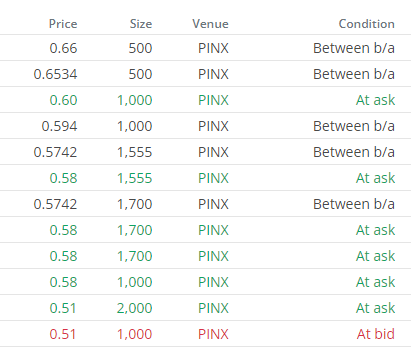 ValueNotDeadYet's tweet photo. Interesting... somebody just went chomp chomp chomp on the low asks between $0.51-0.66 on $MVCO
Given that CEO owns >70% OS, this trades thin AF and bid ask is insane. Currently $0.48-$0.98, but interesting nevertheless...
#OTC #Microcaps #Alpha #Risk #Web3 #TightFloat https://t.co/FyvwzSqR3U