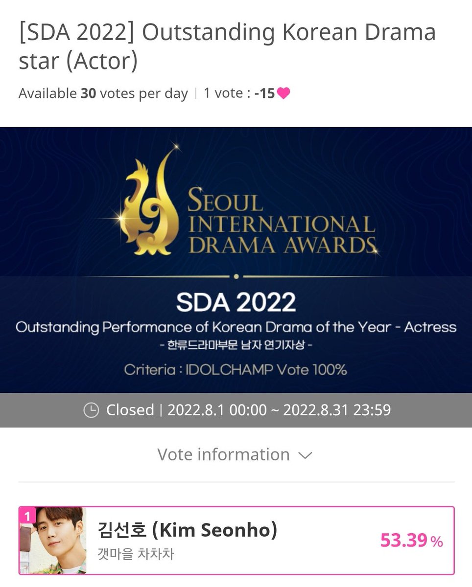 KimSeonHoVoting's tweet photo. 🗳 SEOUL INTERNATIONAL DRAMA AWARDS 2022

Congratulations to actor Kim Seonho &amp; to seonhohadas! We extend our gratitude &amp; appreciation to everyone. 👏🏼 

All for Seonho! 🥰

#갯마을차차차 #HometownChaChaCha #김선호 #KimSeonHo https://t.co/MWsoIw4BGs