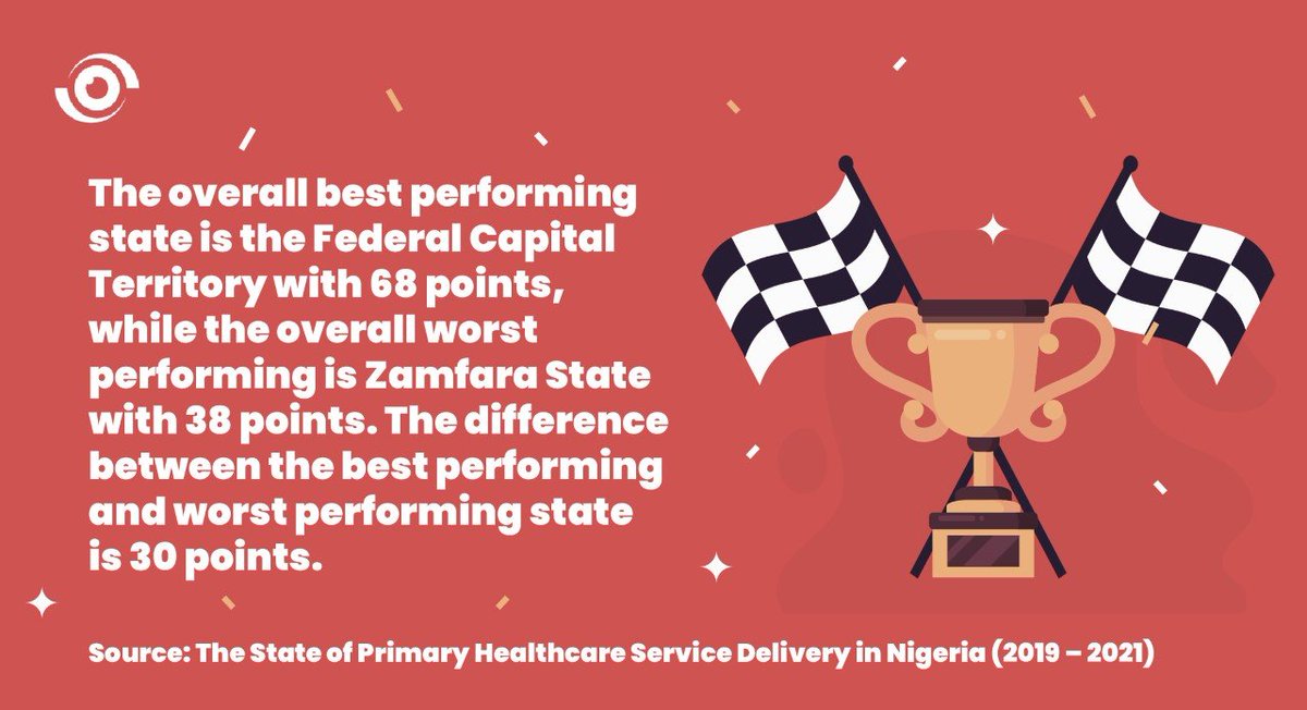 Nigeria Health Watch tweet media