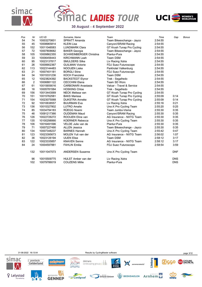 Simac Ladies Tour tweet media