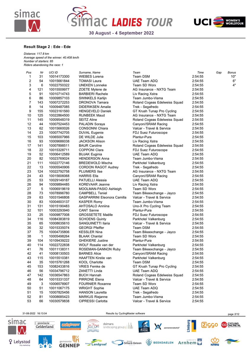 Simac Ladies Tour tweet media