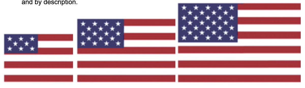 mathhombre's tweet photo. This #visualpattern from Lachlan Champion via @fawnpnguyen's site has been great in college algebra and in secondary methods this week. #mtechat linear vs quadratic, life connections, multiple symbolic representations... https://t.co/x3P4wPoijG