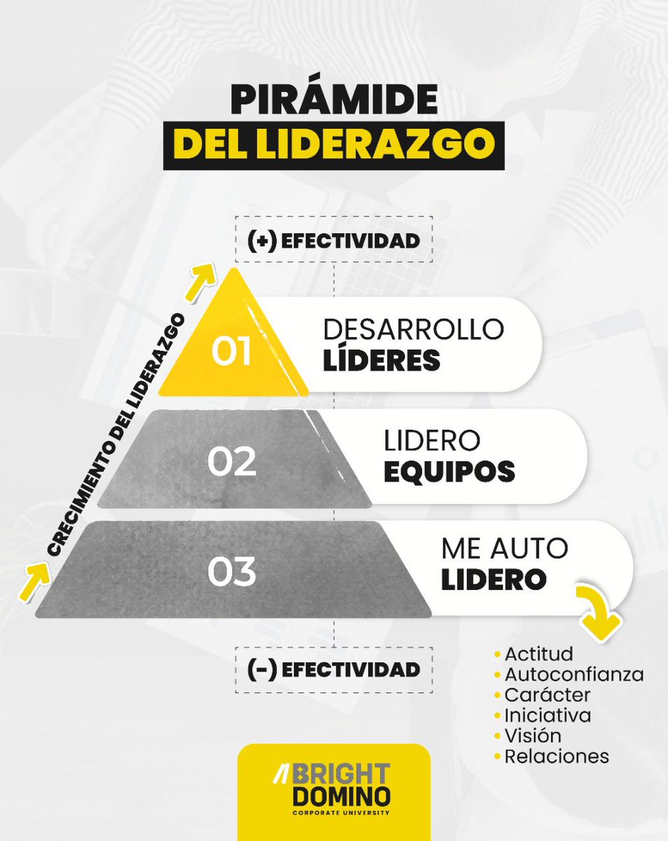 Escalemos juntos en nuestra formación como líderes con buenos resultados. Lideremos nuestro carácter, visión y actitud, desarrollemos a más personas. El Master of Business Management de <a href="/brightdomino/">Bright Domino</a> nos ayuda a lograrlo. 

#Lomejorestáporvenir #visión #líderes