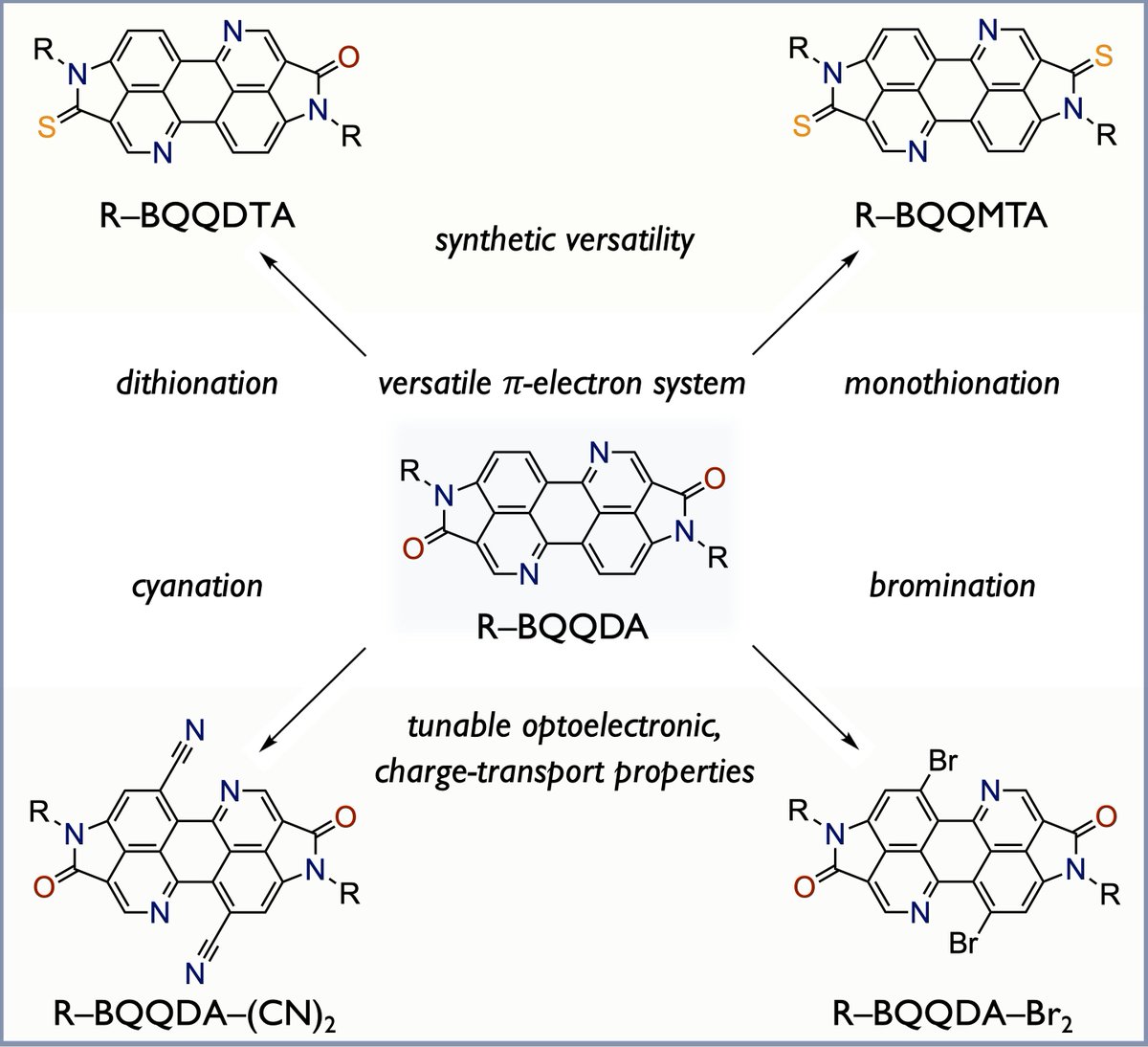 Craig P. Yu (@craigpyu) on Twitter photo Our paper on a new amide-containing BQQDA acceptor is just published in <a href="/angew_chem/">Angewandte Chemie</a>! This π-electron system is synthetically versatile and shows tunable optoelectronic properties promising for transistor and photovoltaic applications. #Chemistry
onlinelibrary.wiley.com/doi/10.1002/an… Our paper on a new amide-containing BQQDA acceptor is just published in <a href="/angew_chem/">Angewandte Chemie</a>! This π-electron system is synthetically versatile and shows tunable optoelectronic properties promising for transistor and photovoltaic applications. #Chemistry
onlinelibrary.wiley.com/doi/10.1002/an…