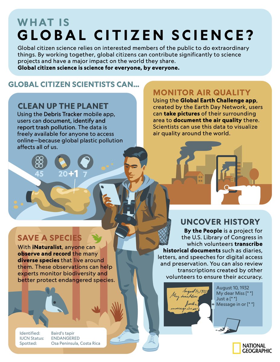 NatGeoEducation's tweet image. #CitizenScience is science for everyone, by everyone. 

Download this poster for your classroom in English, Spanish, French, or Portuguese. on.natgeo.org/6010MEjlK