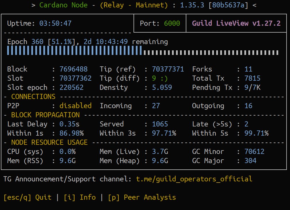 ZORBA - Mission Driven Cardano Pool tweet media