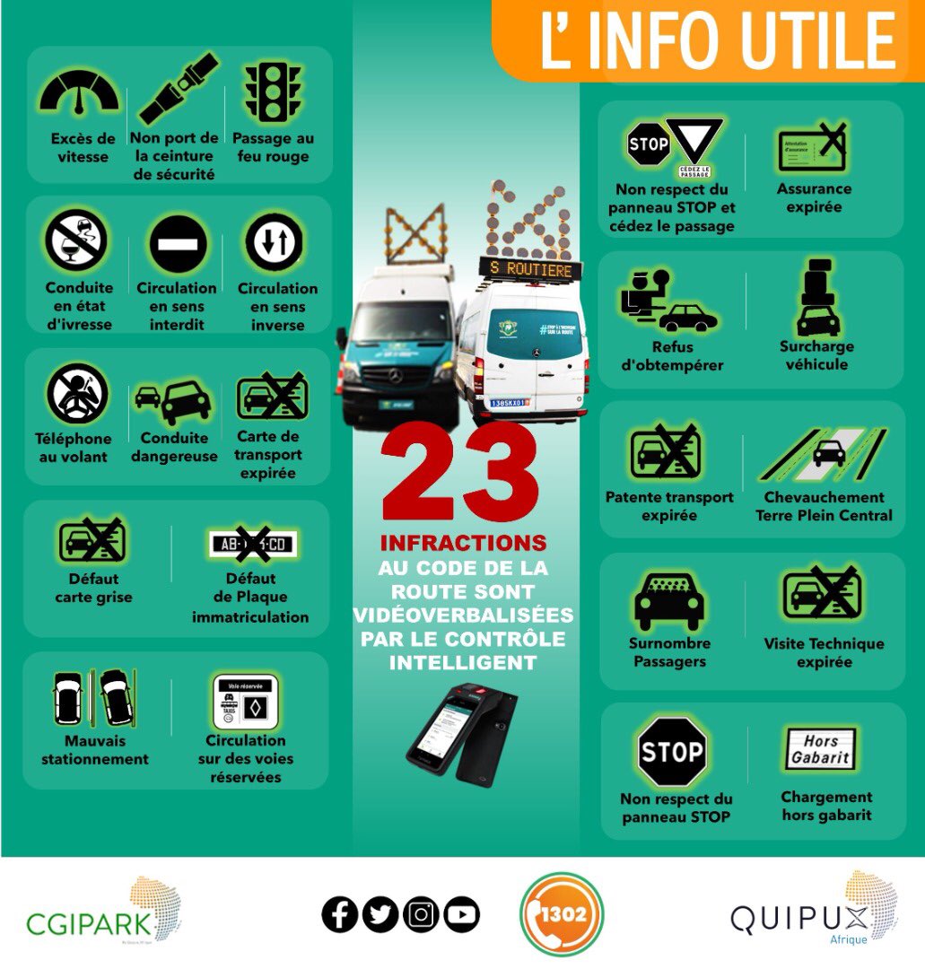 QuipuxCGI's tweet photo. 𝗕𝗮𝗿𝗿𝗮𝗴𝗲 𝗶𝗻𝘁𝗲𝗹𝗹𝗶𝗴𝗲𝗻𝘁
Les infractions verbalisées électroniquement.
#stopalincivismesurlaroute
#QuipuxAfrique
#CGIM https://t.co/nqBxG1hP4c