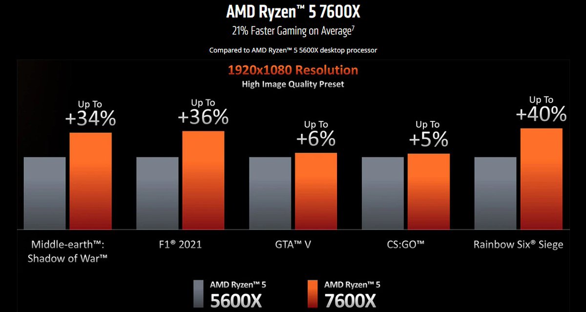 What Generation Is Ryzen 5 7600x What Generation Is Ryzen 5 7600x