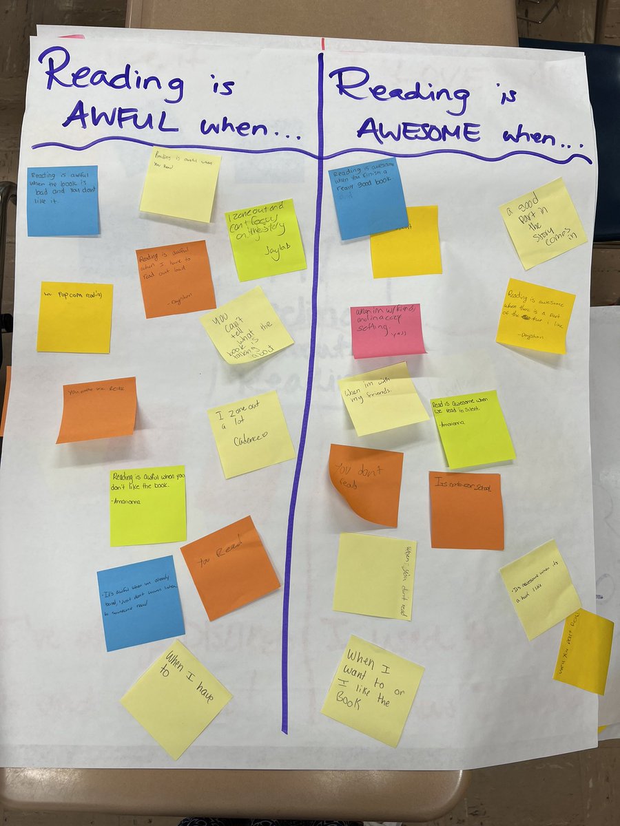 shender503's tweet photo. Checking in with my striving readers. #gogulllake #wordsmatter #glcms https://t.co/X3nDFhD8tE