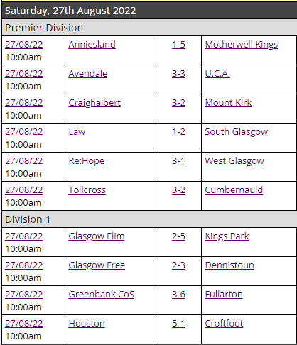 Lots of goals in the opening round of fixtures in the Churches League!
Best wishes to our clubs taking part in the first round of the Scottish Amateur Cup tonight and at the weekend! <a href="/ScotAmFA/">Scottish Amateur FA</a> 
Link: churchesleague.com/matches 🕸