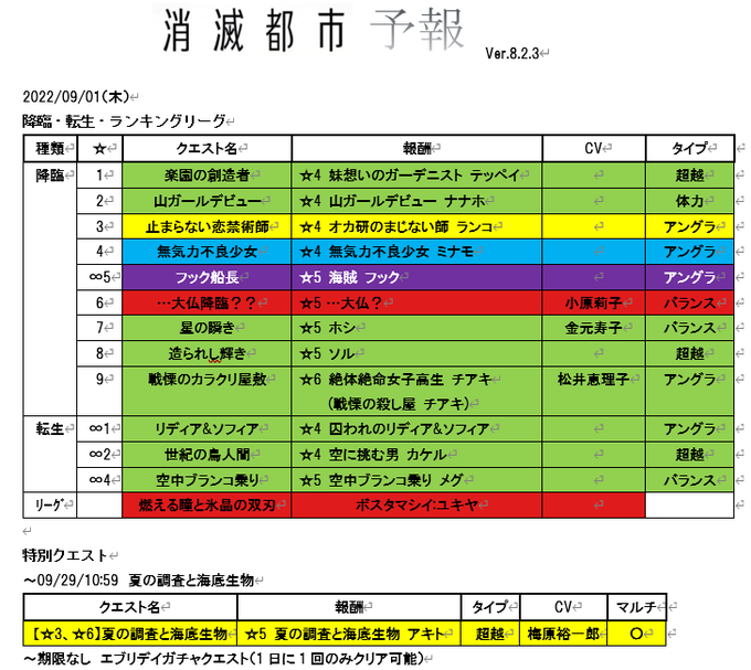 画像まとめ 消滅都市 新着 11ページ目 アニメレーダー