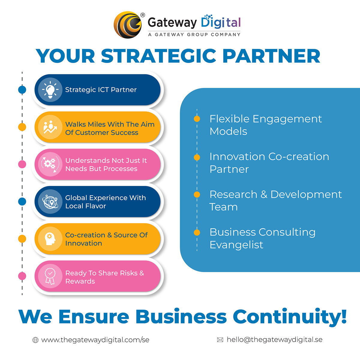 GTWDigitalSE's tweet photo. Explore how Swedish companies are leveraging Gateway Digital to shorten their Go-To-Market strategy, increasing the technology competences and Quality engineering. https://t.co/sNDvOPYTgh

#gatewaydigital #technology #qualityengineering #digitaltransformation #sweden https://t.co/fNCUfCzErs