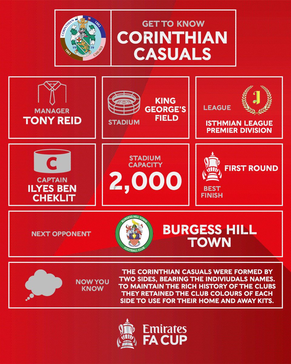 VAI CORINTHIANS 🙌

Get to know <a href="/CorinthianCas/">Corinthian-Casuals</a> ahead of their first round qualifying game in the #EmiratesFACup 🏆