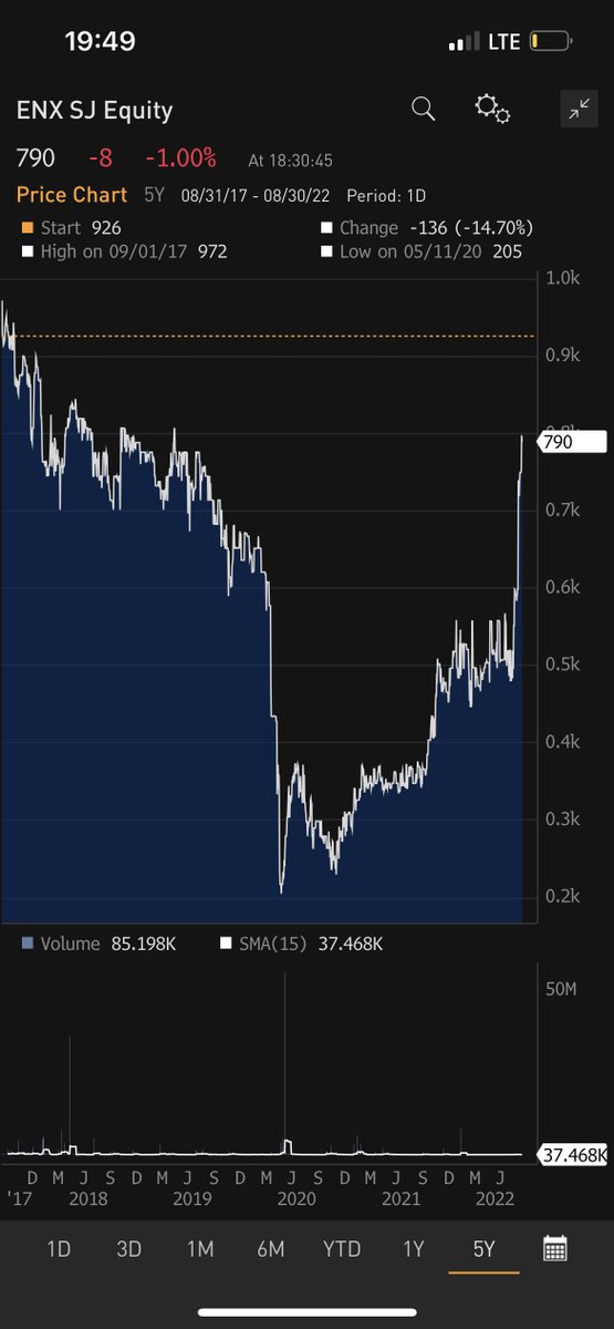 WarrenC_ZA's tweet photo. There has been a huge amount of value and plenty of liquidity for African Phoenix, Zarclear and ENX shareholders over the last three years for the benefit of ALL shareholders.   Minorities have been particularly well served.  Have a look at ENX! https://t.co/w43zoBIH63