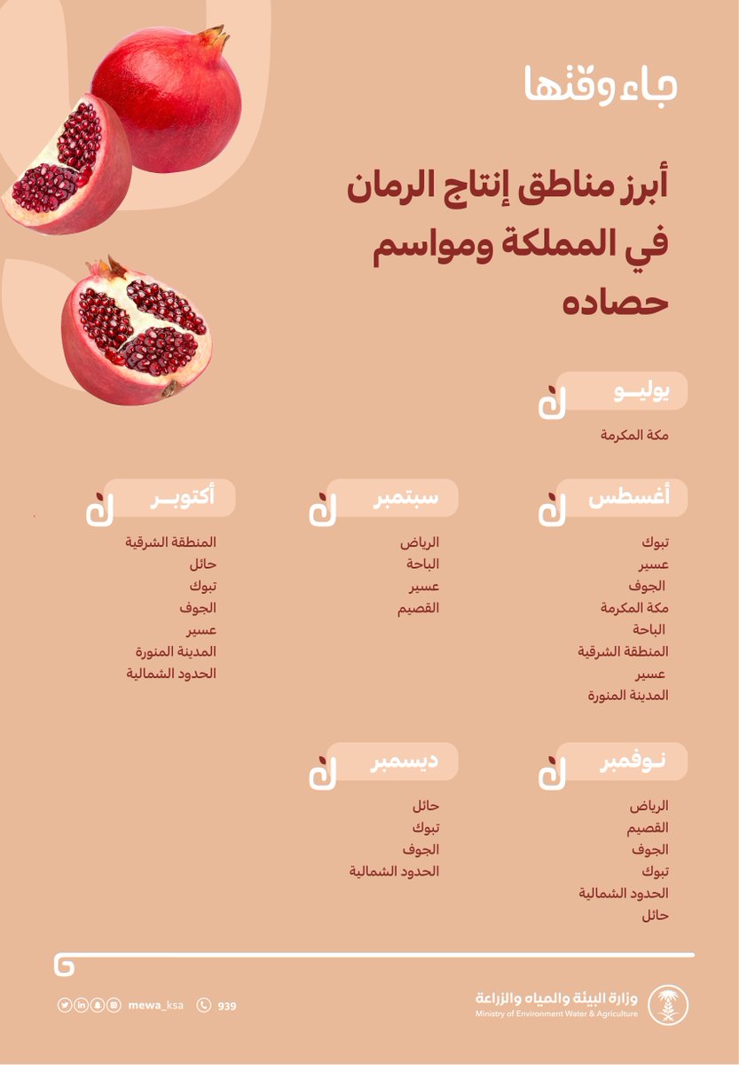 وزارة البيئة والمياه والزراعة tweet media