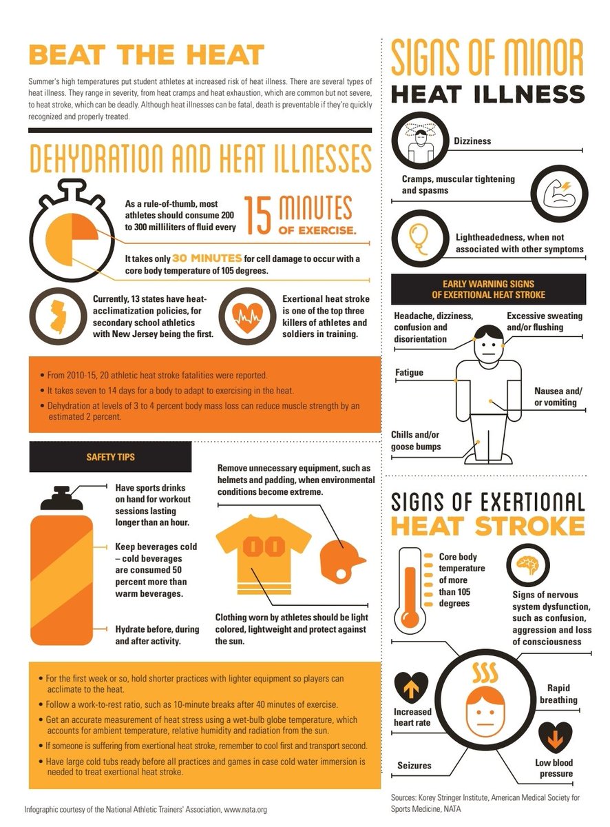 egglestallion's tweet photo. Fluids that contain high levels of caffeine, such as energy drinks and pre-workout powders, contribute to dehydration with the use of diuretics, which increases urination. #ATSafetyinFootball @NSATA https://t.co/2WtMgeyQyo