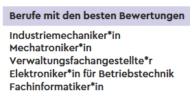 MEArbeitgeber's tweet photo. Pünktlich zum Ausbildungsstart wieder Bestnoten für die M+E-Berufe im neuen DGB-Ausbildungsreport. ☺️😎🥳
Freie Ausbildungsplätze: https://t.co/0KwmNlgIBg.
#MINT #Ausbildung #MEIndustrie #machmint #Berufsorientierung @SonS_D @mint_ec @MEBerufe_Info @natmintforum @mintvernetzt https://t.co/algEvdctMo