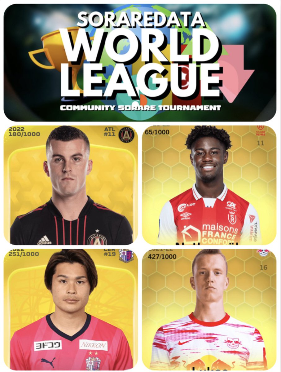 Sorare_DAZZER's tweet photo. Well after my first win on @Sorare thought I’d do a first give away of 4️⃣🟨 players from across the world.

1. Like &amp; Follow
2. Retweet 
3. Comment with managers name 

Closes Friday before GW302 opens

Hopefully the four players can help one manager 🌍🌎🌏 https://t.co/GYYNWrQSBi
