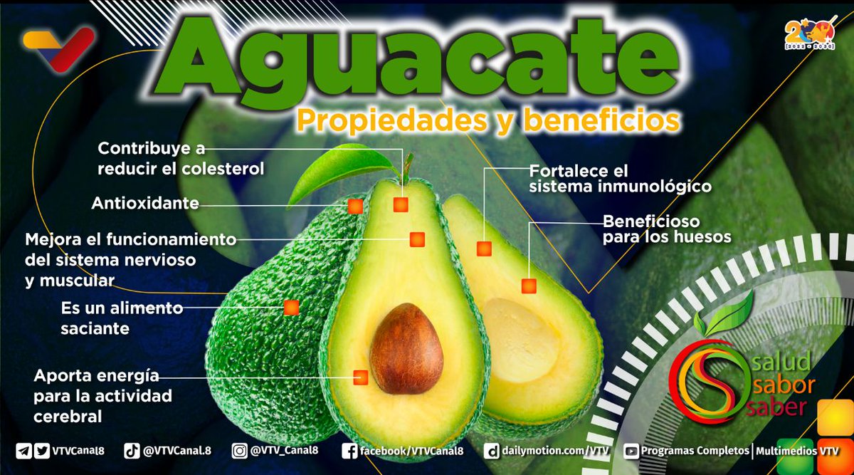 VTVcanal8's tweet photo. #SabíasQue🤔| El Aguacate está repleto de grasas saludables que aportan diversos beneficios a la salud, entre ellos:

Controla la presión arterial, regula el nivel de azúcar en sangre y reduce el colesterol "malo" en personas con sobrepeso y obesidad. 🥑

#NuevaEraBinacional https://t.co/erzISwfVjT