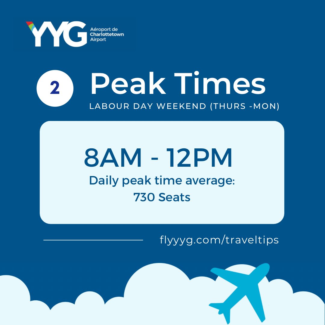 flyYYG's tweet photo. It’s Labour Day weekend and as the last long weekend of summer, we’re expecting a serious crowd! We would like to remind all travellers to arrive at least TWO hours before their flight ✈️

Here is a breakdown of this weekend’s numbers for security screening and departures ⤵️ https://t.co/NDiUTajLEl