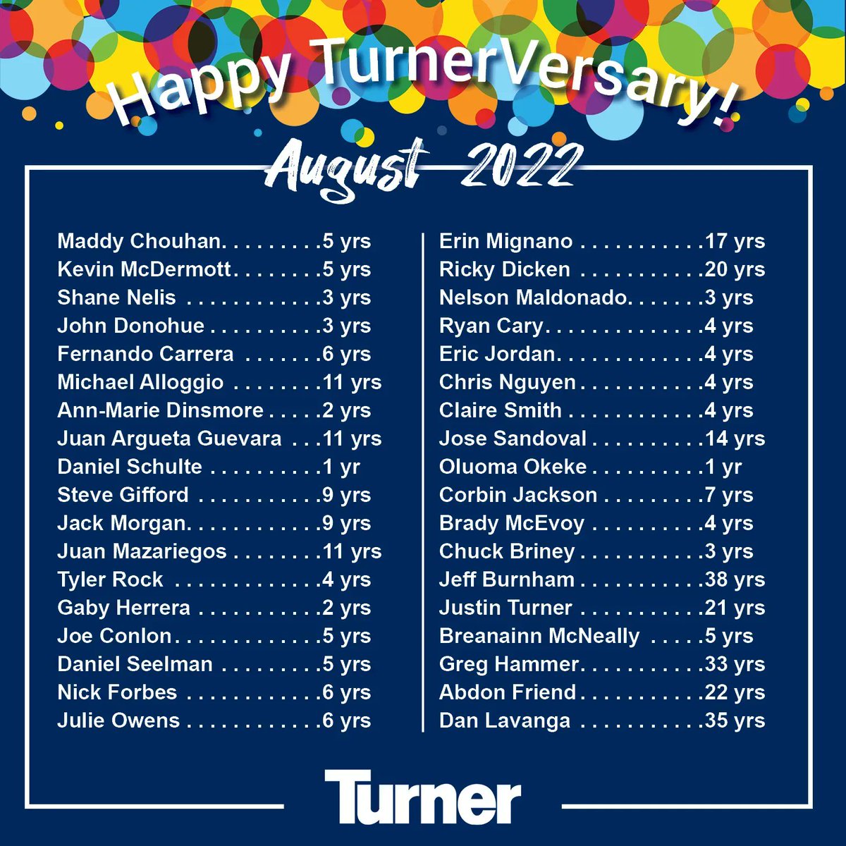 TurnerMidAtl's tweet photo. Congratulations to all our team-members who celebrated service anniversaries throughout August! Thank you all, for your hard work and dedication.
.
#TurnerVersary #TurnerCelebration #WorkForTurner #TurnerMidAtlantic #TurnerConstruction #BuildWithTurner https://t.co/veVwfprToA