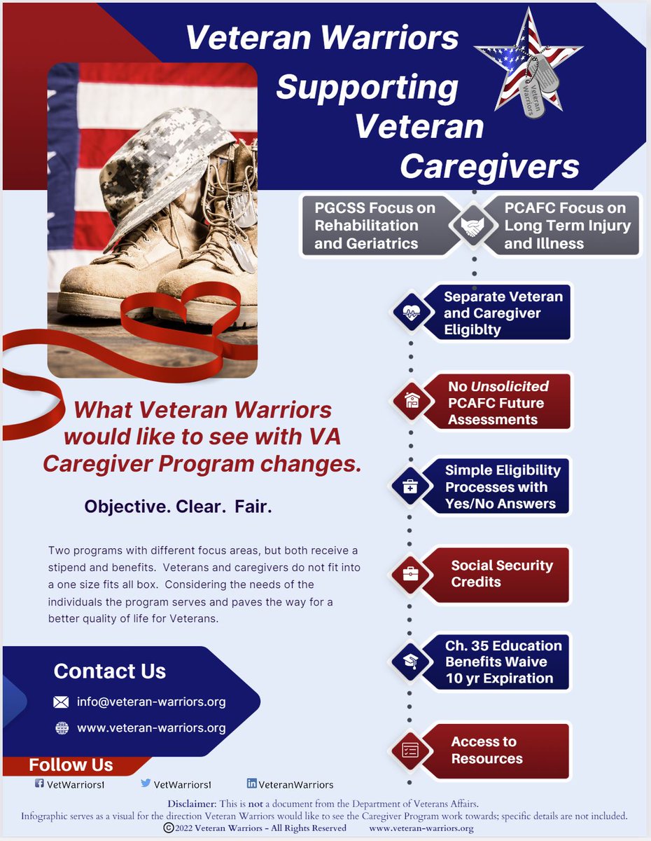 VetWarriors's tweet photo. What @VetWarriors1 and @VetCareGiver would like to see with new VA Caregiver Program changes.
Disclaimer: Intended for directional purposes, not an all inclusive list.
#PCAFC #VetsCaregiver #VeteranCaregiver #VeteranCaregivers #VACaregiverProgram #Veteran #Veterans #AllEras https://t.co/O43YhmuDL1