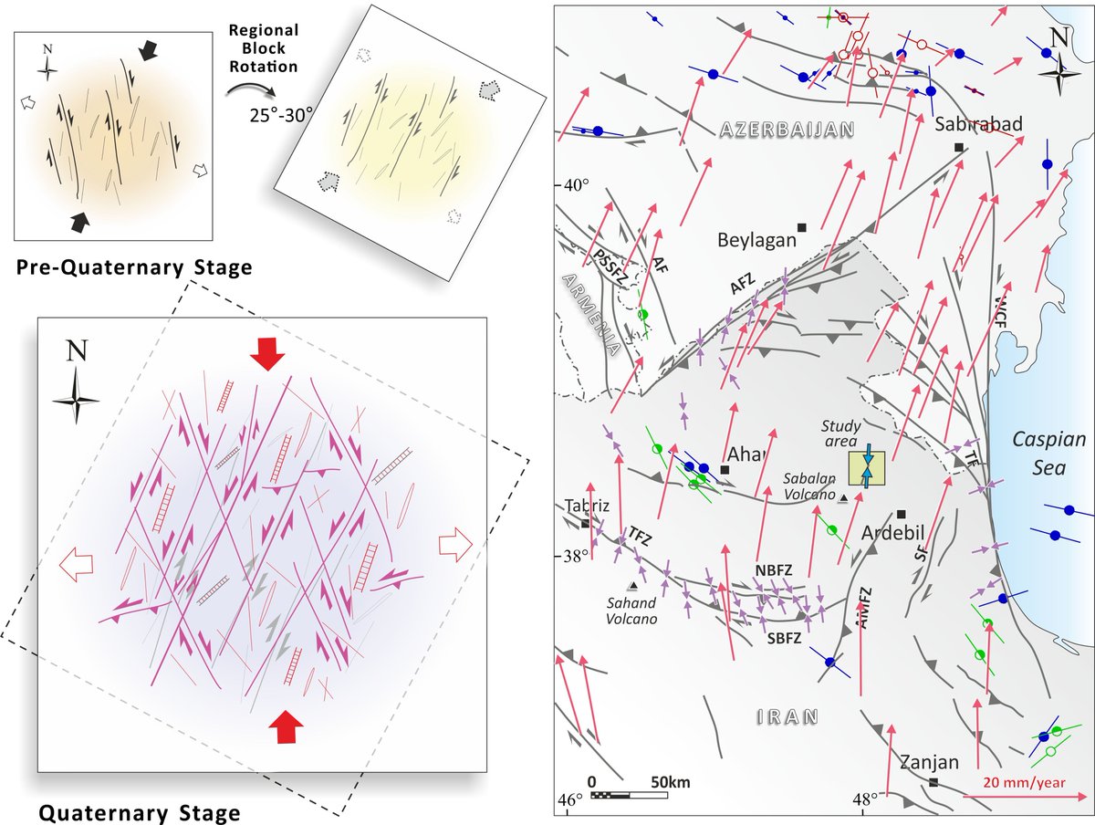 Very glad to inform you that our new article was just published online 🤩 If you are interested in #Tectonicgeomorphology #structuralanalysis, #Sabalan #Iran  please have a look at our open access paper:
cambridge.org/core/journals/…
<a href="/caglayanayse/">Dr. Ayse Caglayan</a>  <a href="/ISIK_VEYSEL/">VEYSEL ISIK</a>