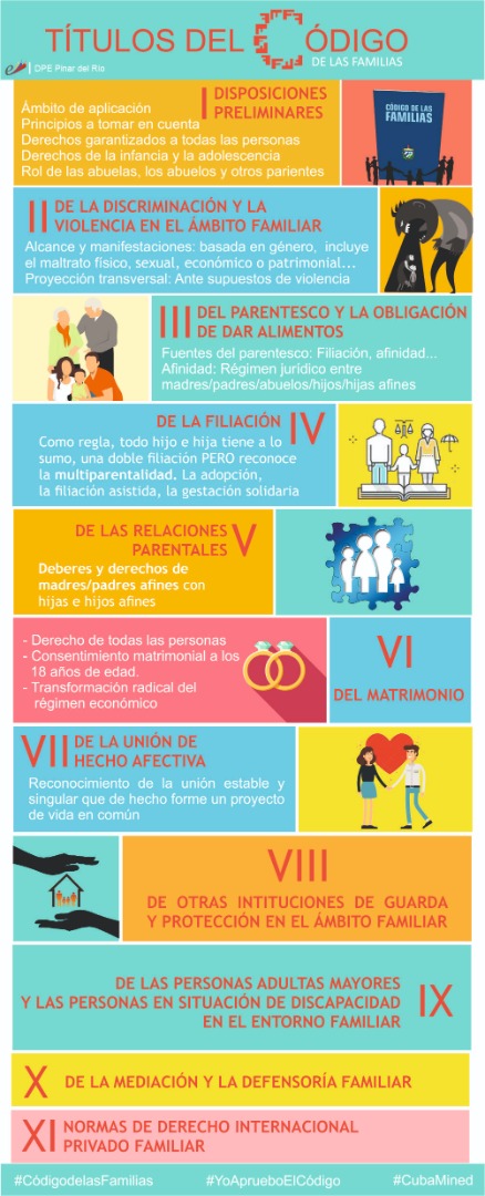 CurbeloNiurka's tweet photo. Un código de amor y sensibilidad por eso #YoVotoSí #códigosí #CubaLegisla @elsa_ena @YamileRamosCord @PartidoPCC @EvelioHerreraP1 https://t.co/49XG7rZTgu