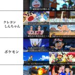 思わず納得!或いは爆笑？国民的アニメ４作品の劇場版あるある!