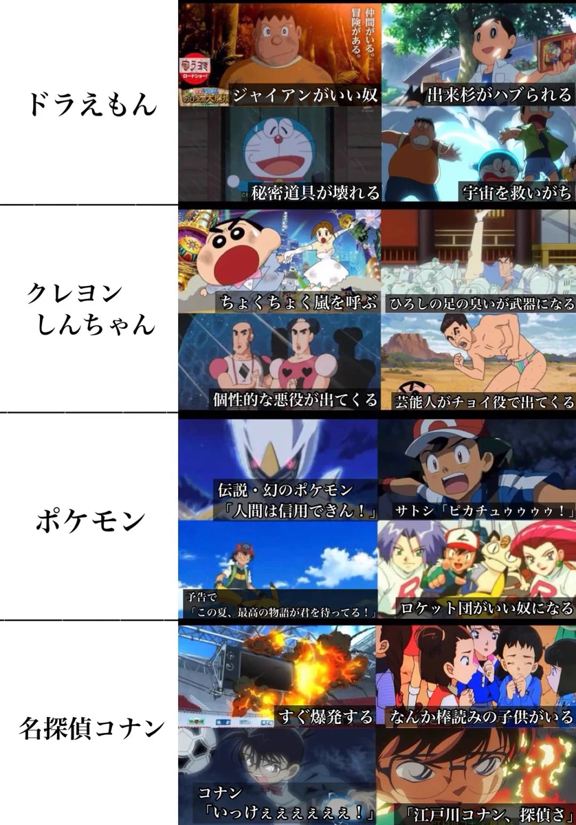 思わず納得！或いは爆笑？国民的アニメ４作品の劇場版あるある！