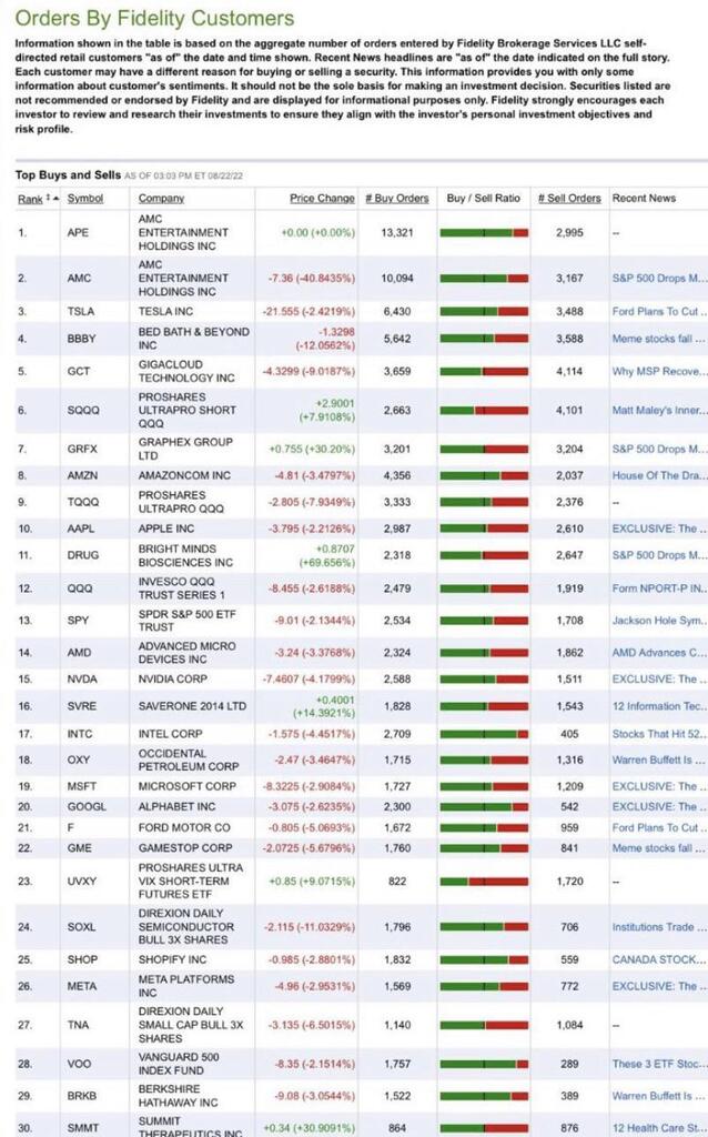 foray_coin's tweet photo. AMC and APE no sell! #AMC #GME #FORAY #FORAYCOIN #APE #APEARMY #APENATION https://t.co/KB1tTbYH9b https://t.co/KW32NXMBSj