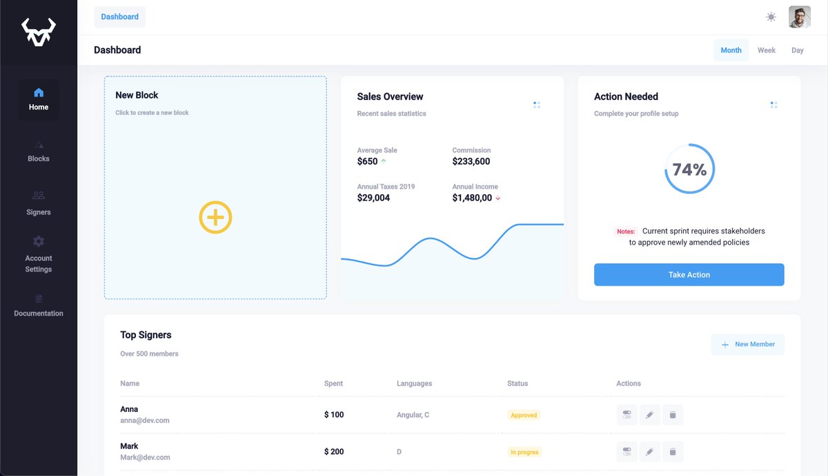 Aleebuffoli's tweet photo. The dashboard of https://t.co/zCgLqICBtz starts looking good! https://t.co/XWlsjpk3d3