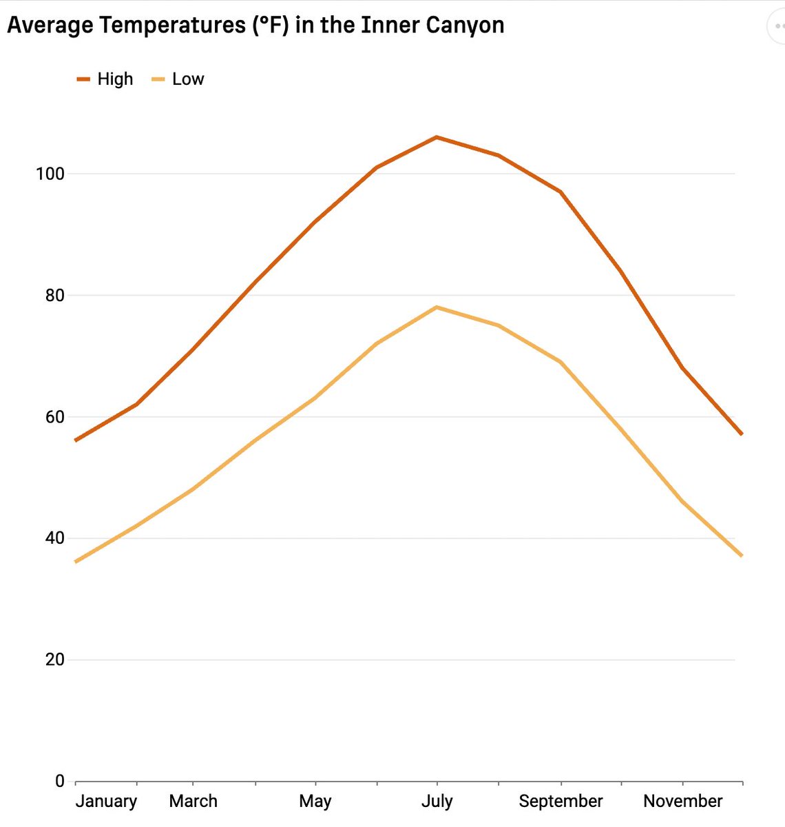 Matt Stiles on Twitter "Fourth grader's homework involved drawing a