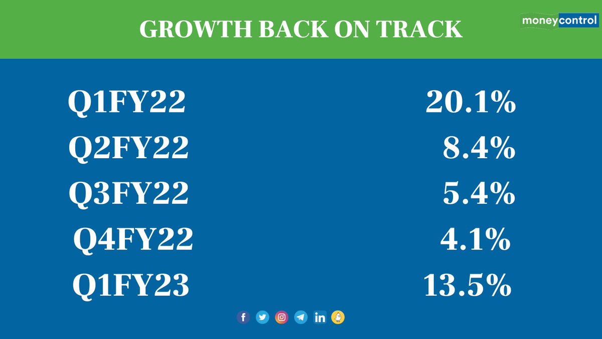 moneycontrolcom's tweet photo. India's GDP growth is back on track.
https://t.co/SyeHeO4bvk

#GDP #India https://t.co/snIDsfMR5i