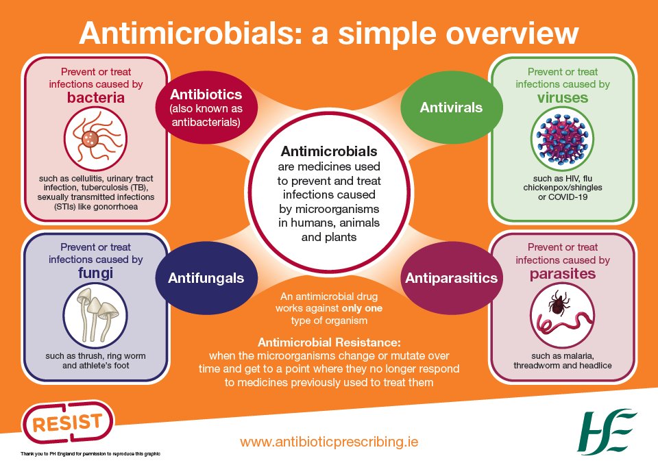 Read the HSE's Antimicrobial Resistance Infection Control (AMRIC) action plan for 2022-2025
hse.ie/eng/about/who/…