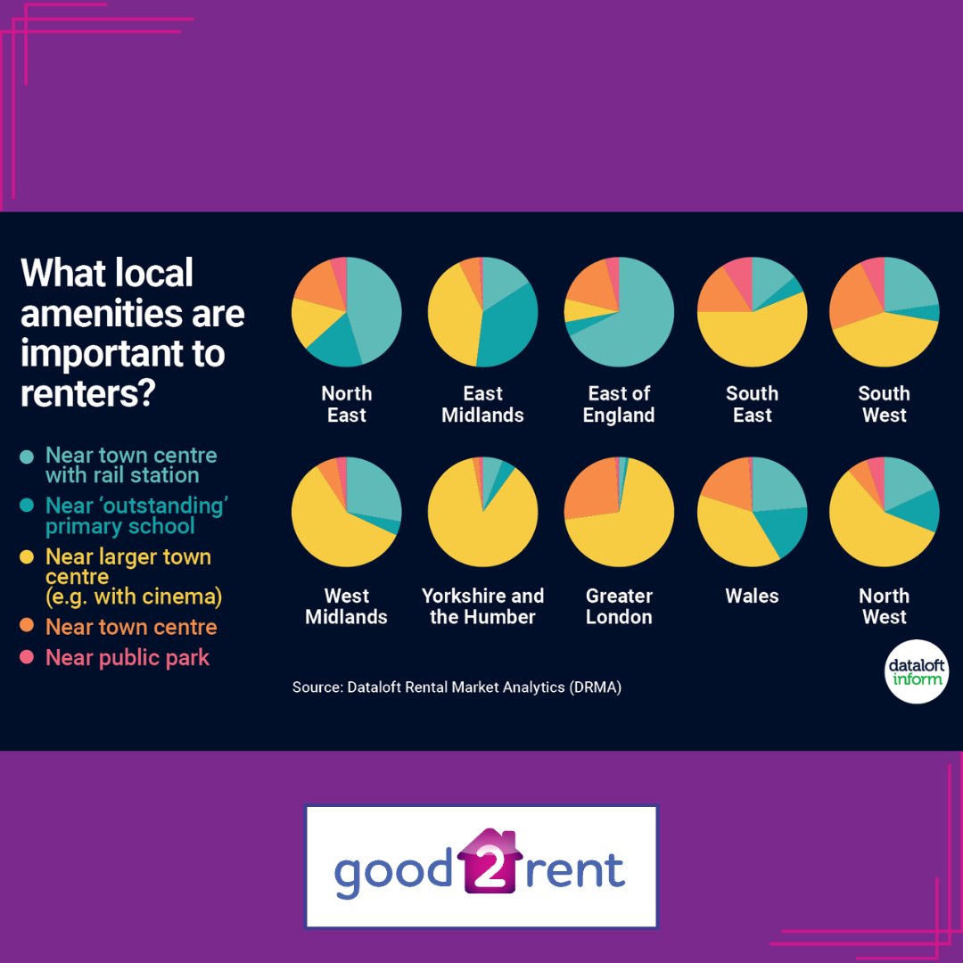 good2rent tweet media