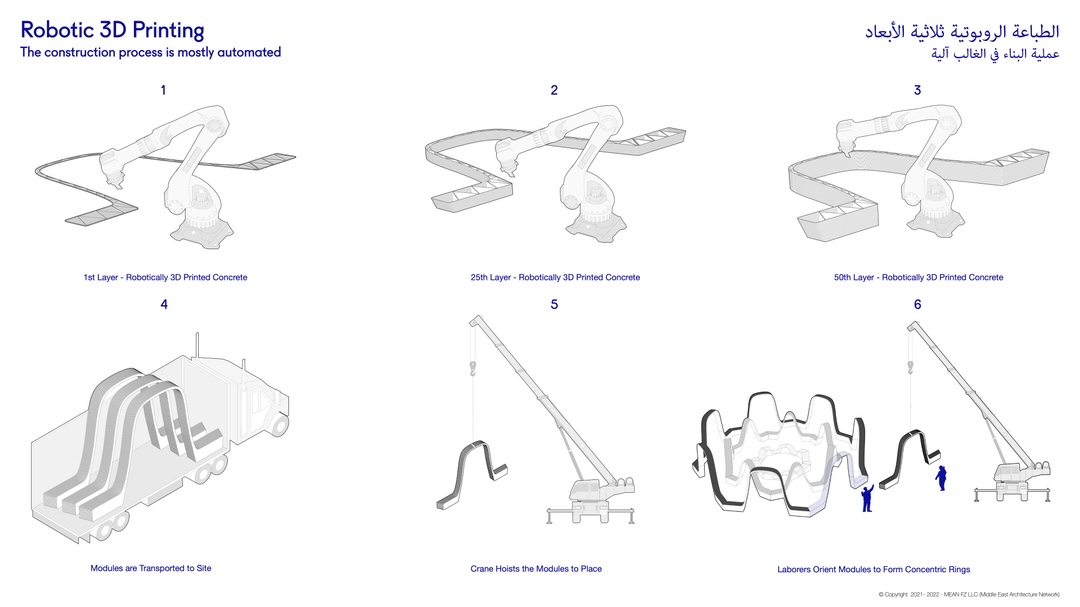 MEAN_MEAL's tweet photo. 𝗦𝗶𝗻𝗶𝗼𝘂𝘀 - 𝗔𝗯𝘂 𝗗𝗵𝗮𝗯𝗶 (𝟮𝟬𝟮𝟭)

Innovation and Sustainability 

Within the structure, we propose that each module is digitally fabricated using sustainable methods that are fast and effective. We propose 3D printing the modules https://t.co/2VUnOnmqB2