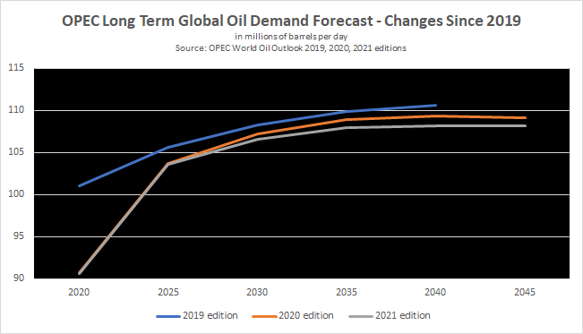 Khalid_ATX's tweet photo. @SaraFidaM Keep in mind OPEC is biased in favor of oil https://t.co/wVF4Wi5LOA