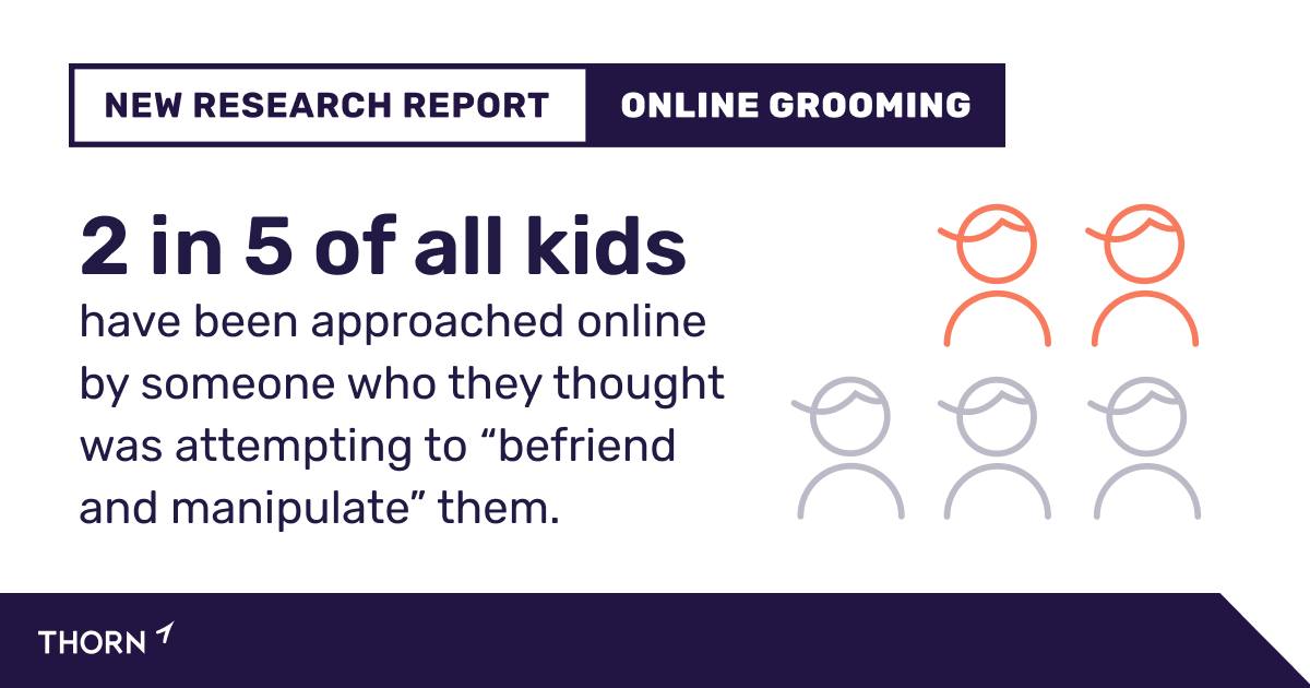 #Repost 
Thorn’s new online grooming research finds that nearly half of all kids (2 in 5) have been approached online by someone who they thought was attempting to “befriend and manipulate” them. Read the whole study here: teamthorn.co/3k5imit  #DefendHappiness
