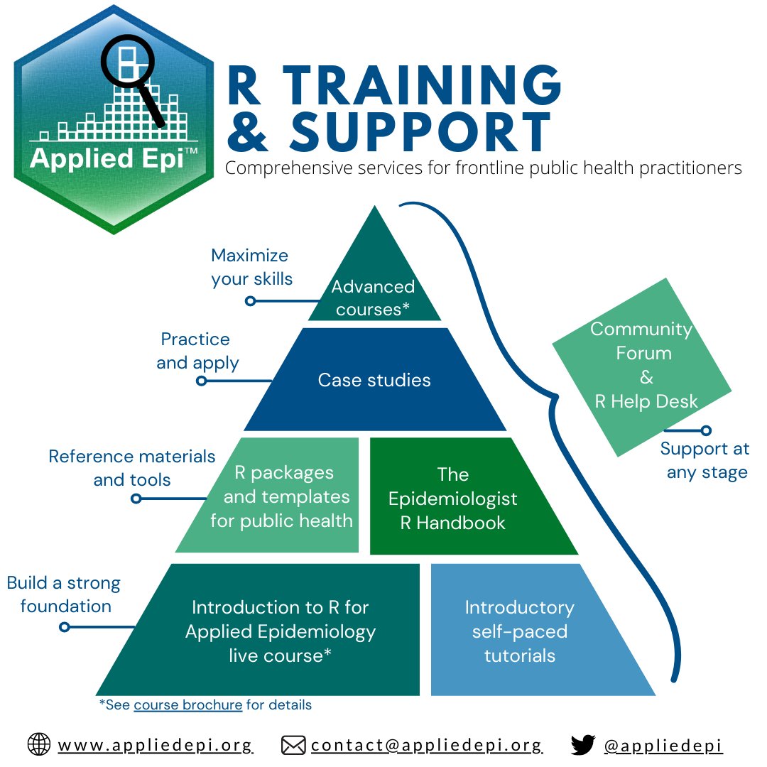appliedepi's tweet photo. We spoke at the @_useRconf about our ecosystem of R support services to help applied epidemiology transition to free #opensource analytical software.
Video: https://t.co/kch2ebclHG
Thanks @_R_Foundation for the opportunity!
 #RStats #epitwitter #publichealth https://t.co/ItIwRULeD8
