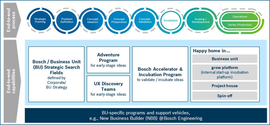 Dual Innovation tweet media